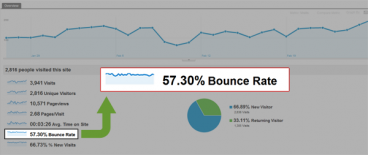 کاهش میزان خروج کاربران از وب سایت – Bounce rate – به واسطه طراحی بهتر