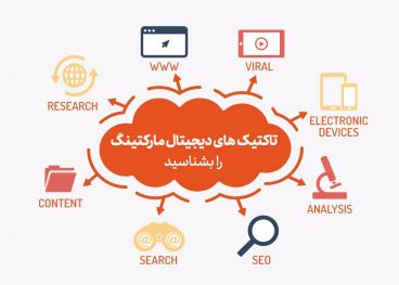 دیجیتال مارکتینگ